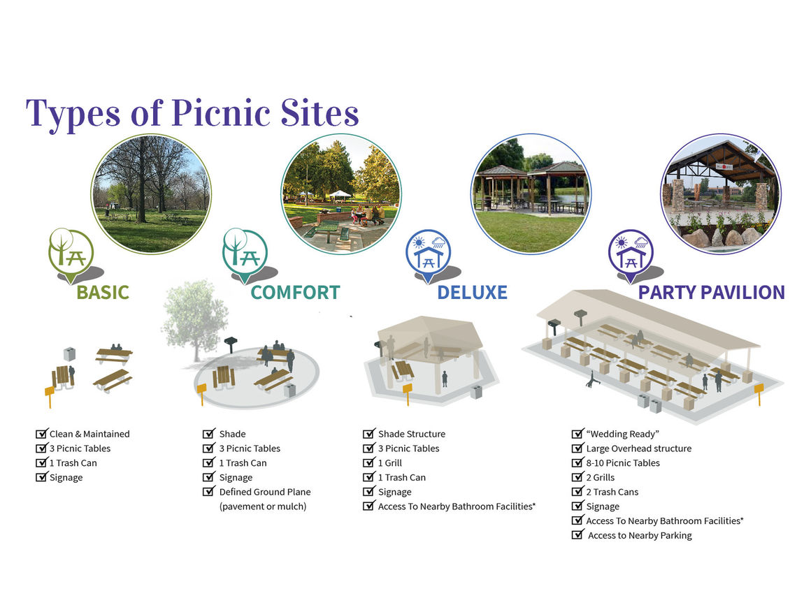 web picnic sites