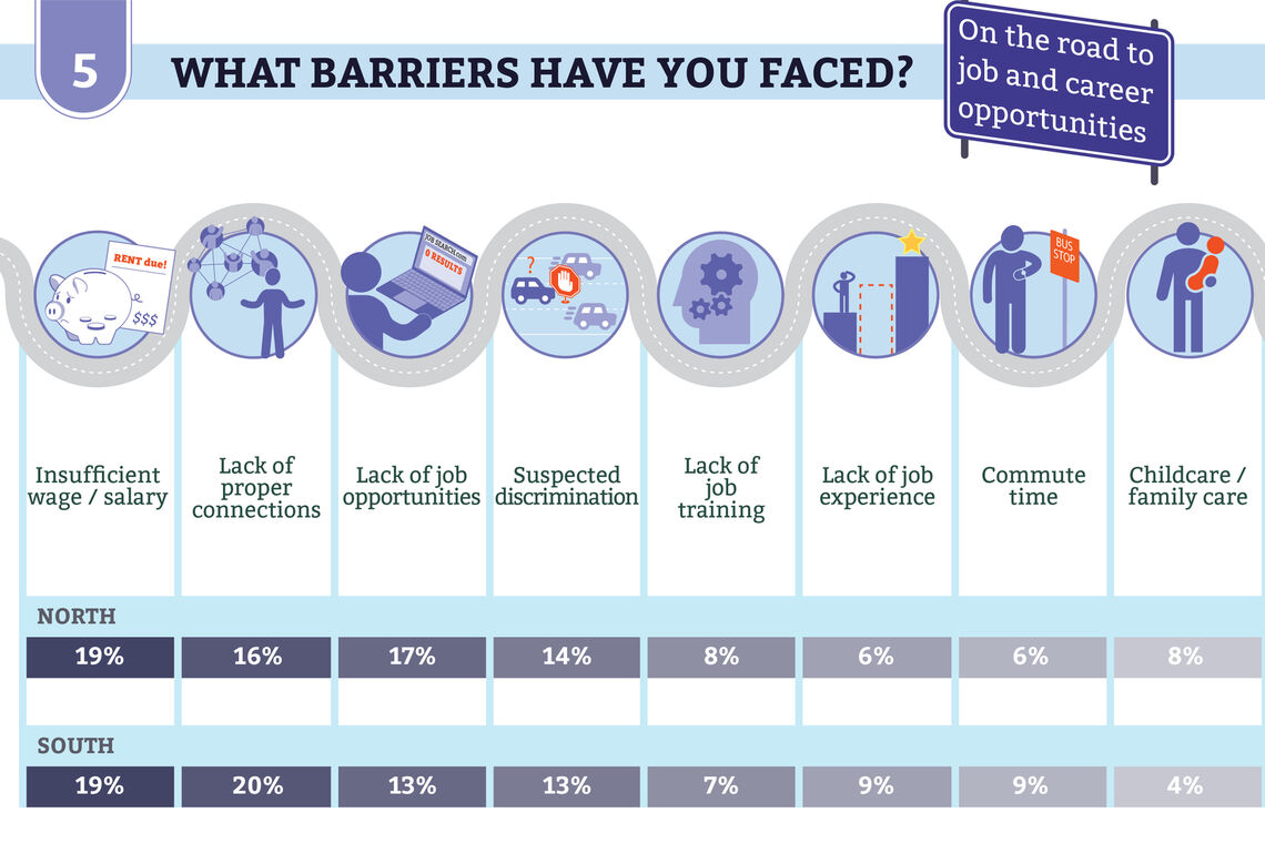 barriers to employment