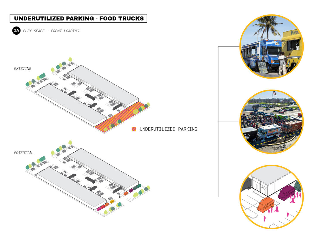 diagram parking activation food trucks 01