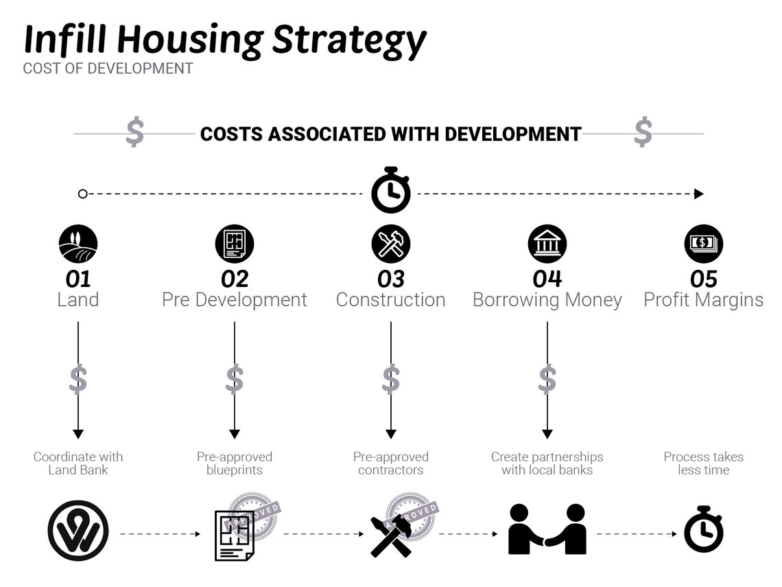 graphic infill housing strategy opportunity 01