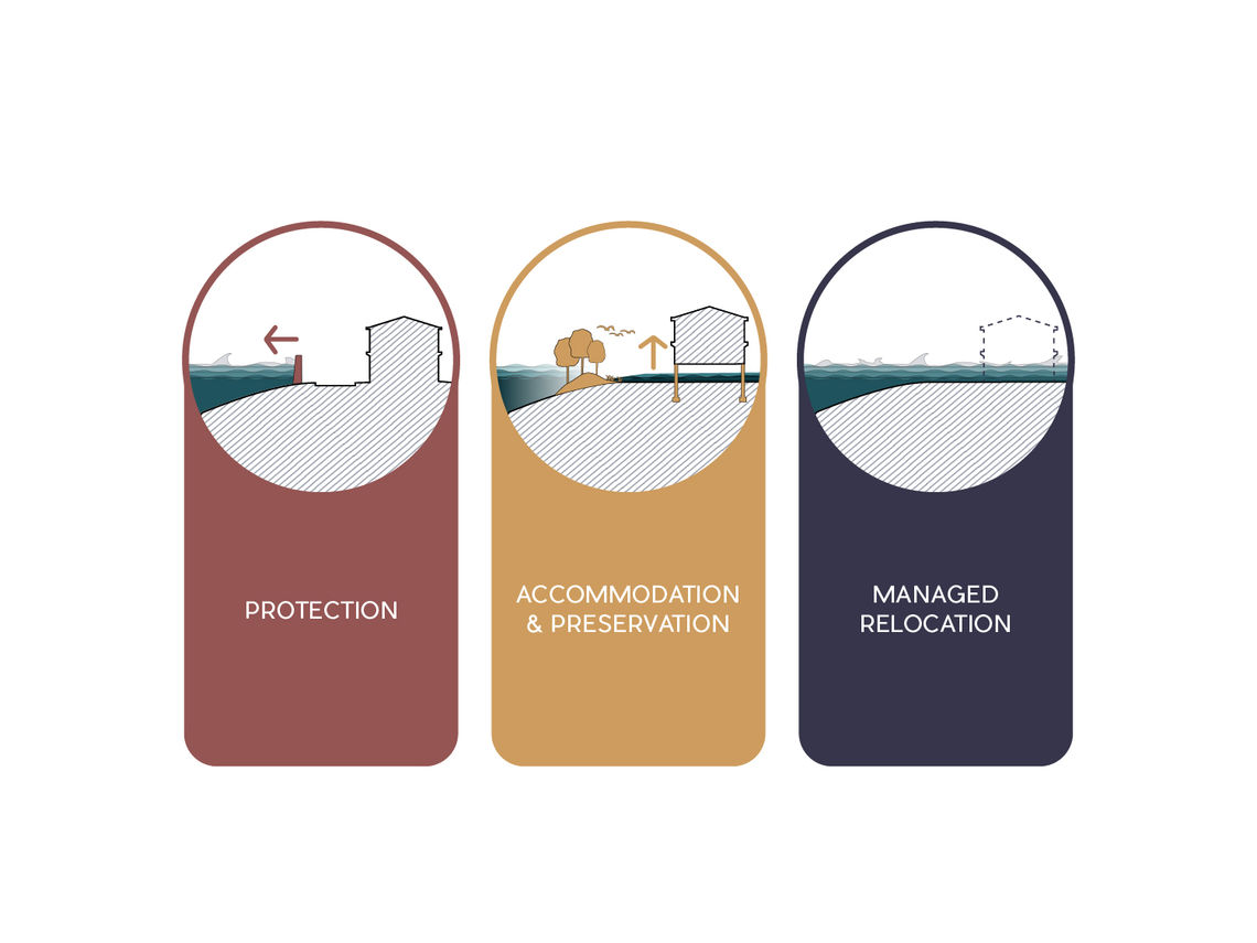 Sea level rise adaptation strategies