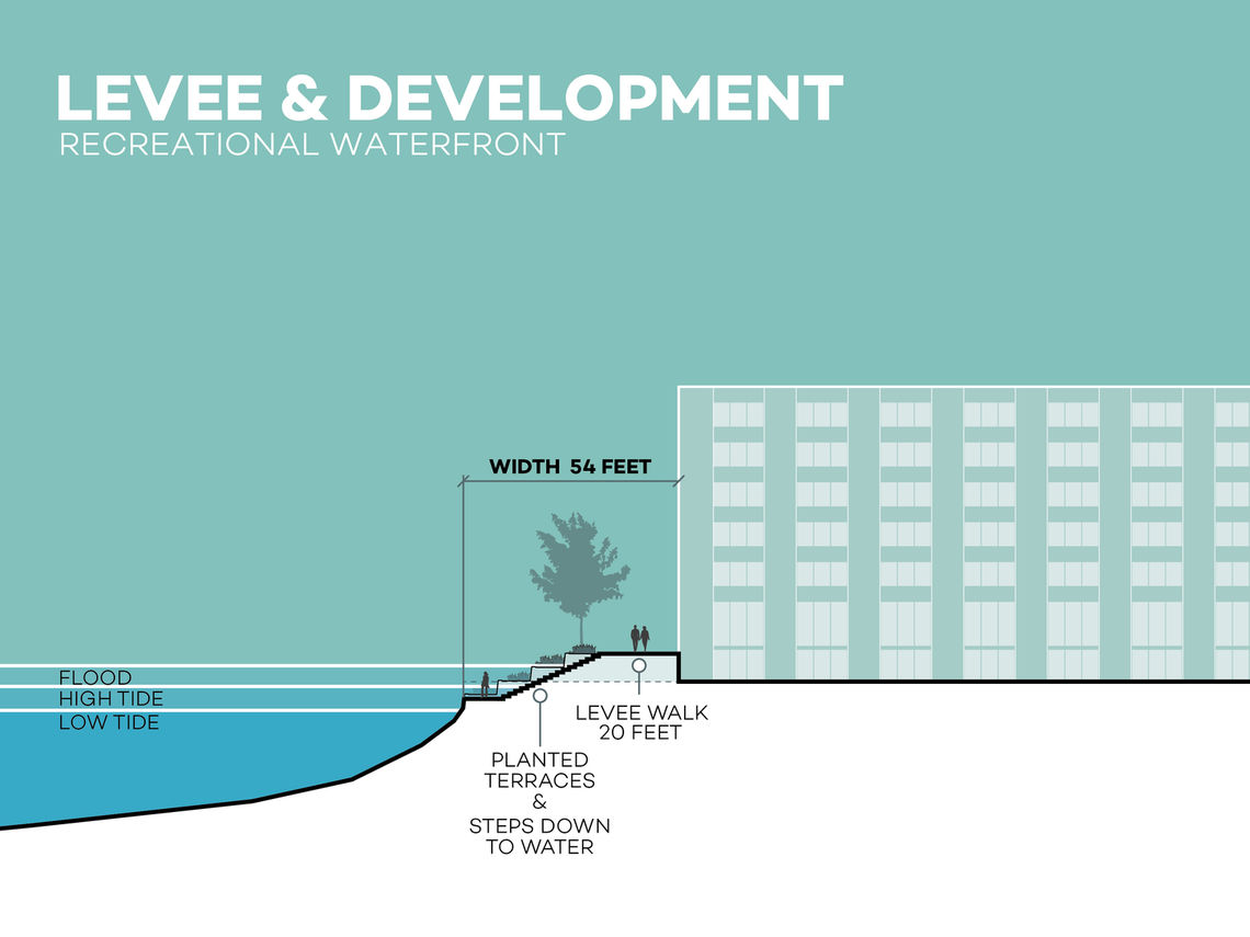 Waterfront resiliency