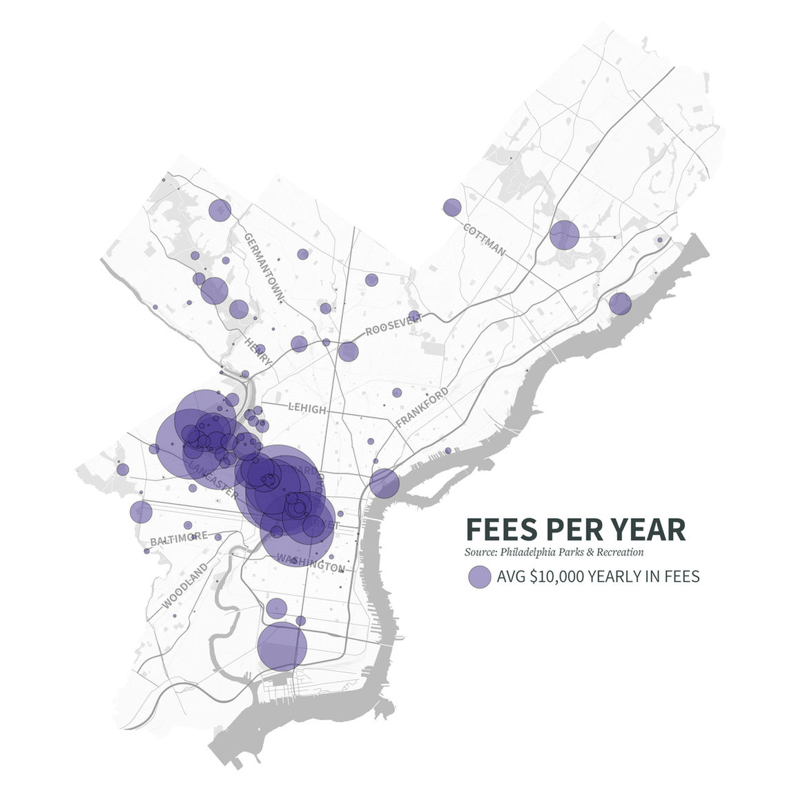 web avg fees per year 1
