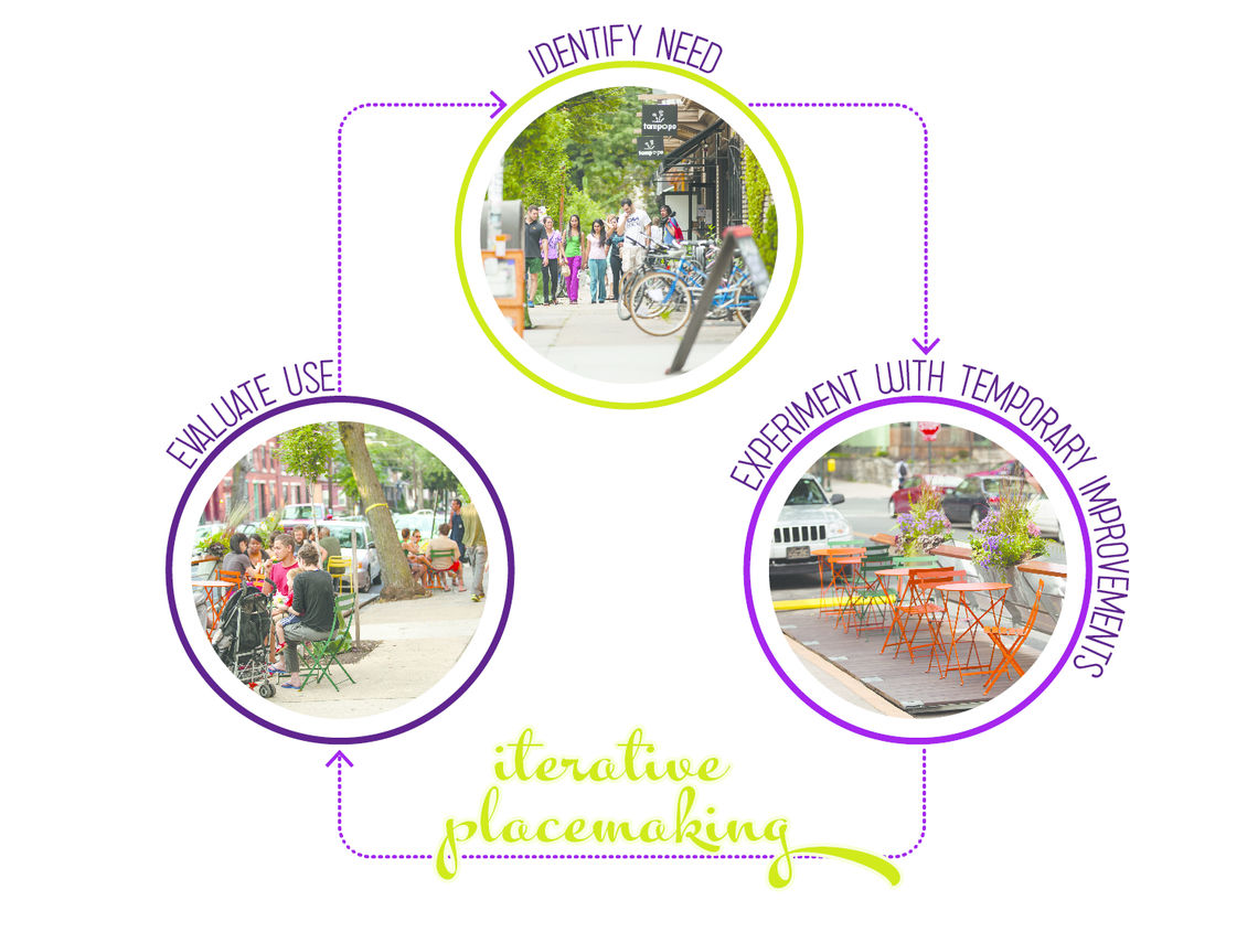 UCD's Approach to Placemaking