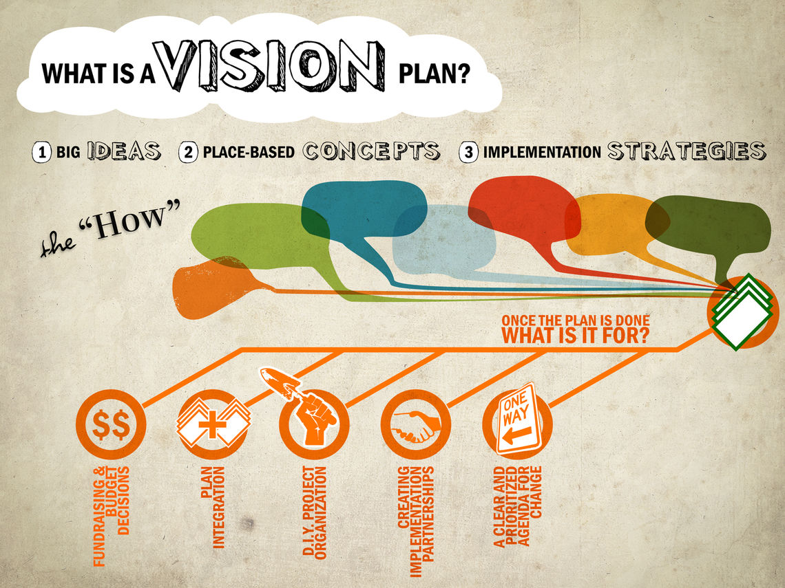 Vision plan