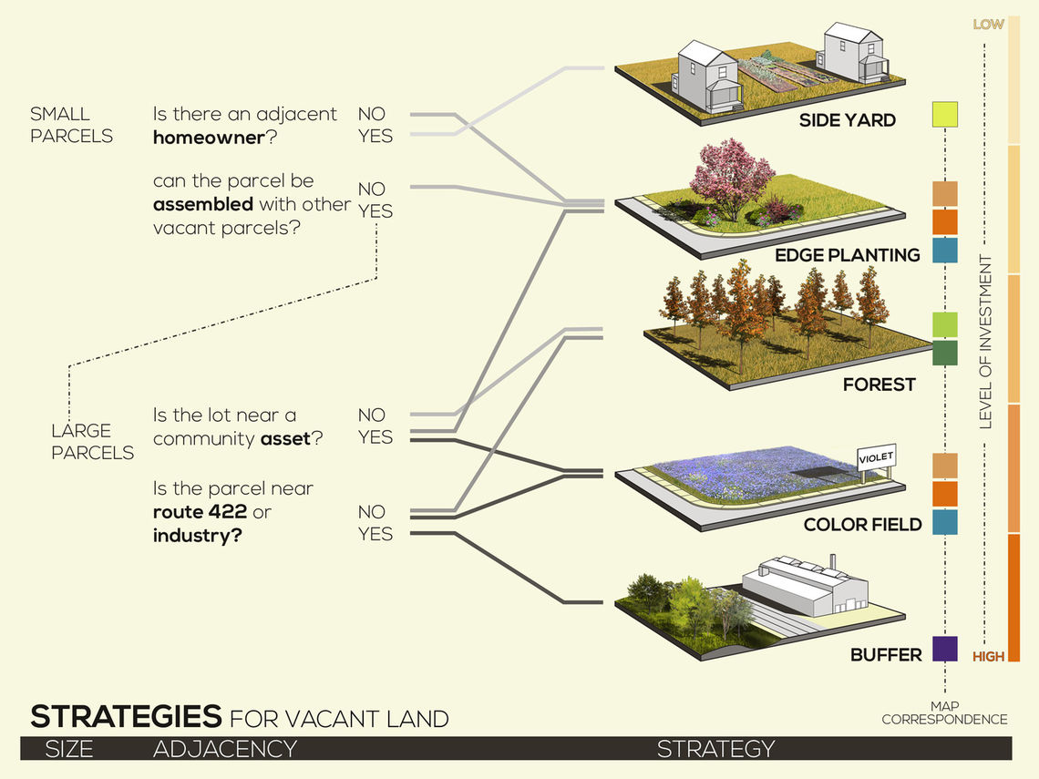 sectional strategies vacant land 02