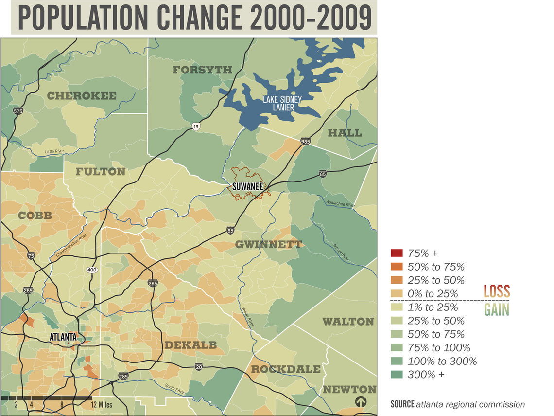 Regional population change