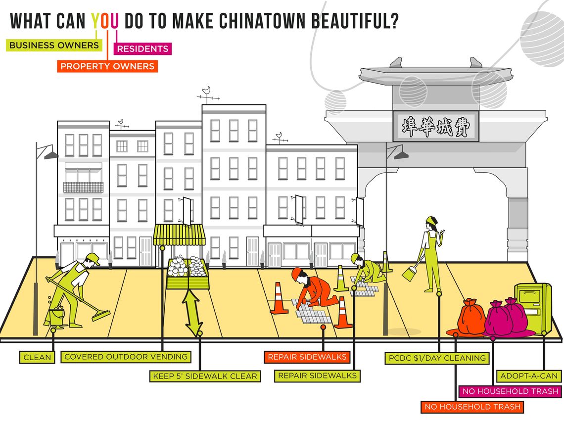 chinatown improving public realm 01