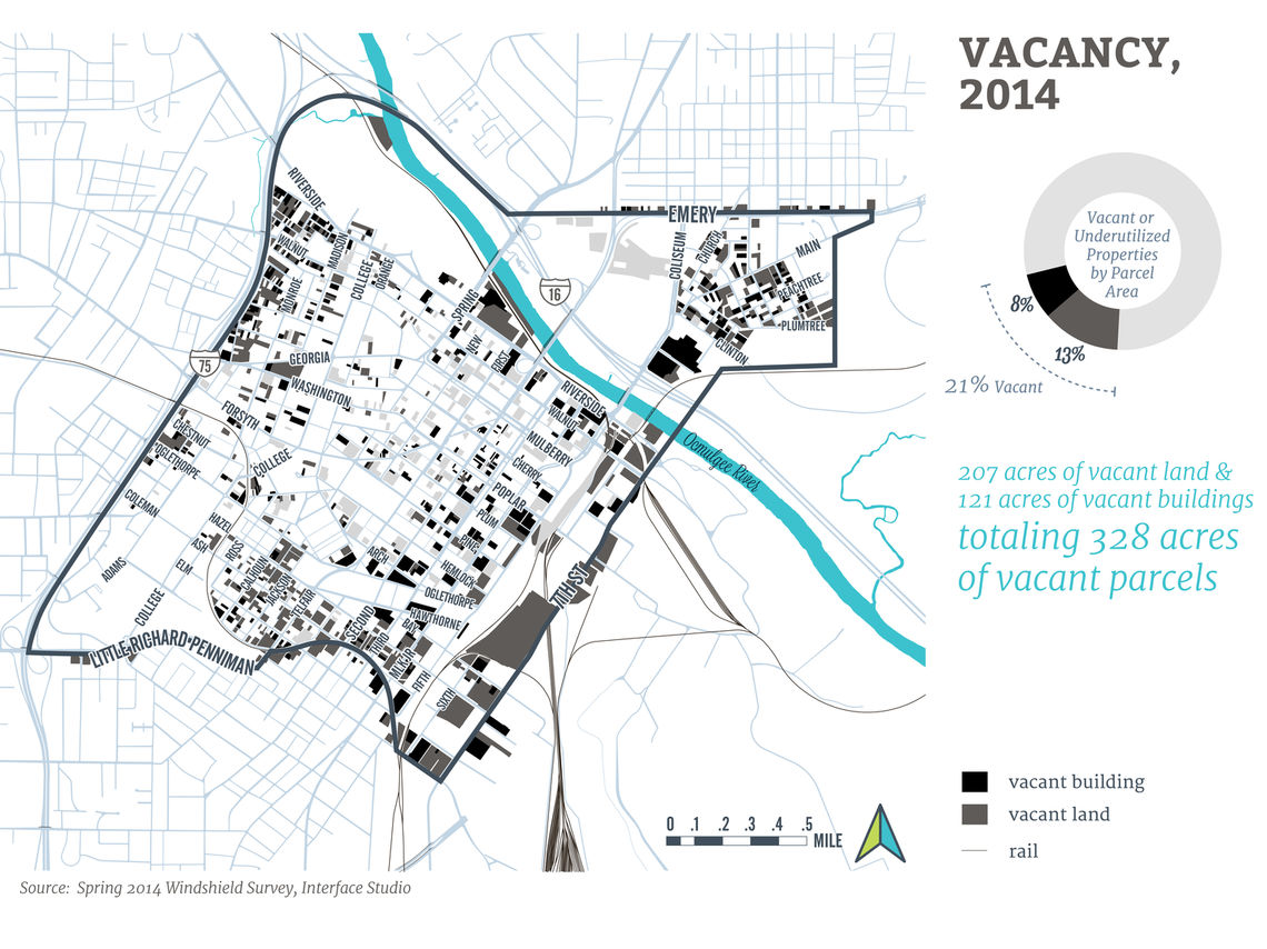 Vacancy in the Urban Core